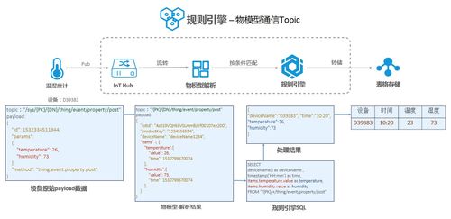 基于云产品流转的M2M通信 实现智能小车与微信小程序安全交互的网络与信息安全软件开发